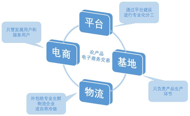 干货——农村电商平台解决方案