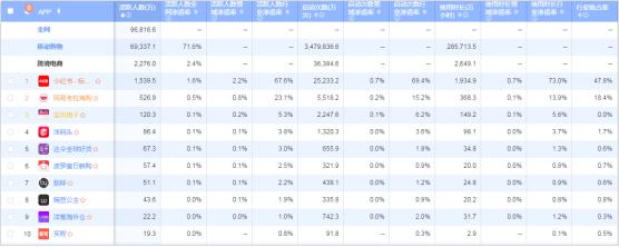 小红书产品分析报告：社交电商的魔力