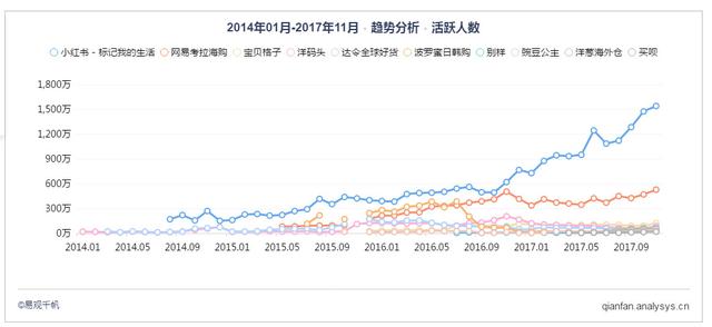 小红书产品分析报告：社交电商的魔力