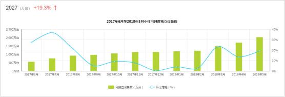 小红书产品分析报告：社交电商的魔力