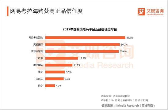 小红书产品分析报告：社交电商的魔力