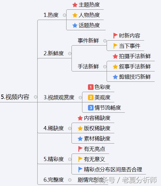 引爆抖音短视频的运营方案和技巧