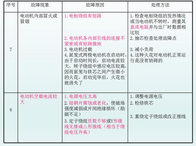 电工维修必备知识点，电动机维修和检修方法以及原因