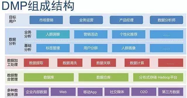 案例中提炼的方法（广告精准投放怎么做）