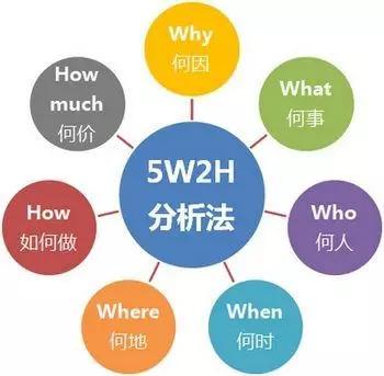 职场中12种经典实用的管理方法