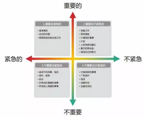 职场中12种经典实用的管理方法