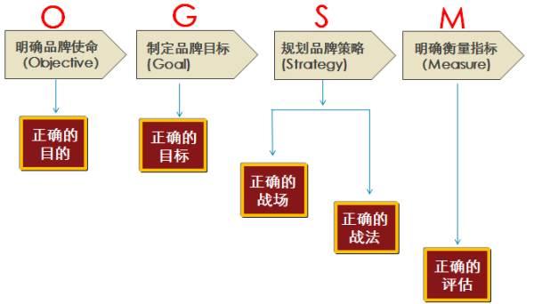 职场中12种经典实用的管理方法