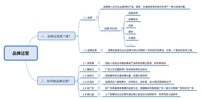 品牌运营6大心法，了解一下？