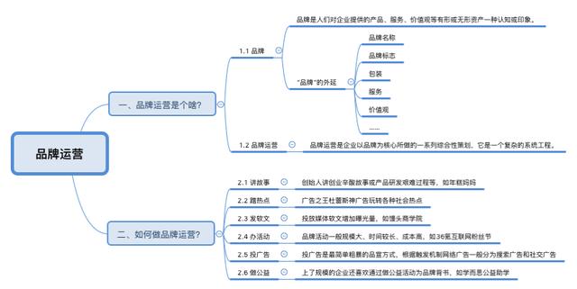 品牌运营6大心法，了解一下？