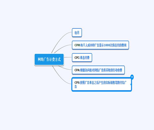 如何做好互联网广告投放（投放互联网广告的5个小诀窍！）