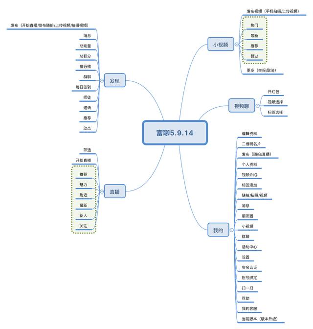 社交APP竞品分析报告｜由陌陌看富聊