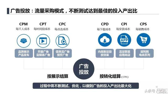 APP推广6个获客模式+3个经典案例