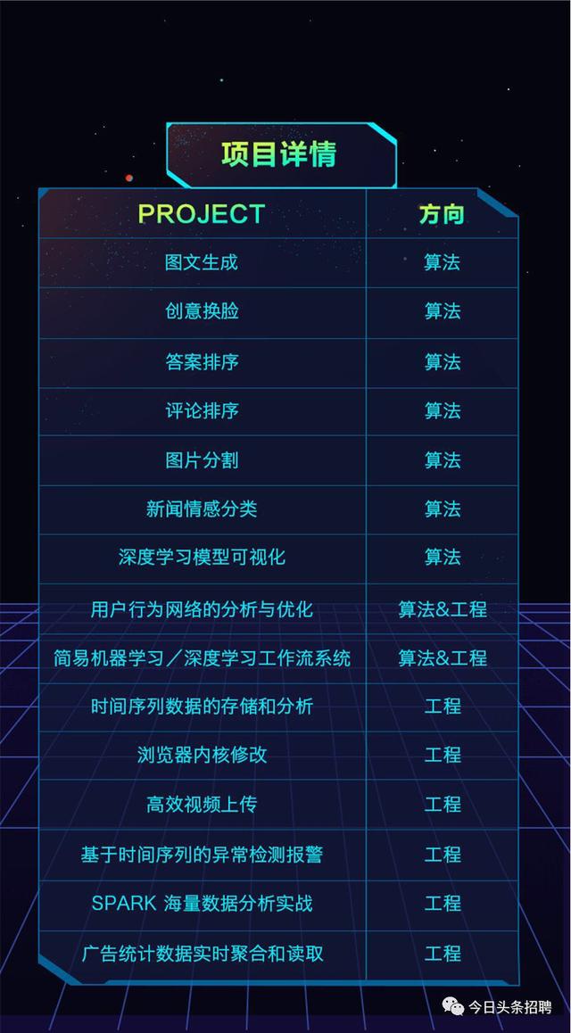 中美技术大牛齐聚北京，只为给字节跳动AI Camp上