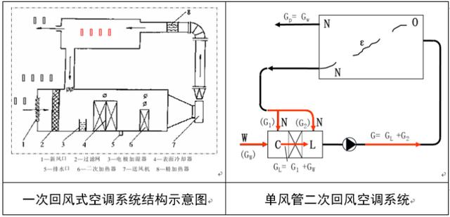 風管風道設計手冊