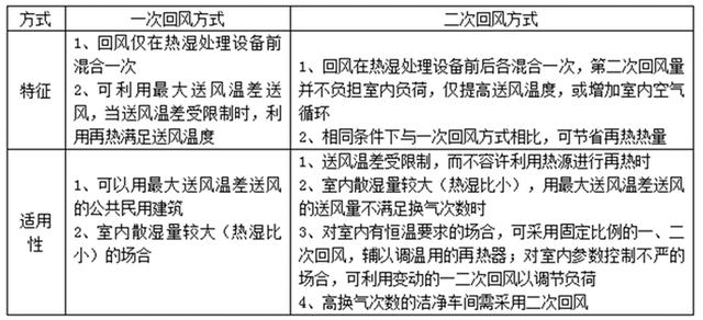 風管風道設計手冊