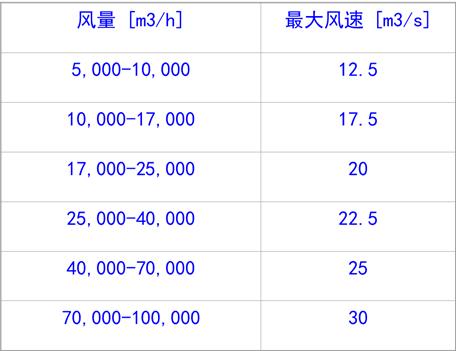 風管風道設計手冊