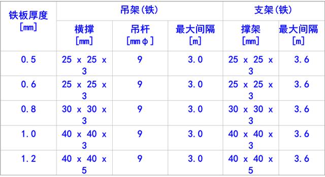 風管風道設計手冊