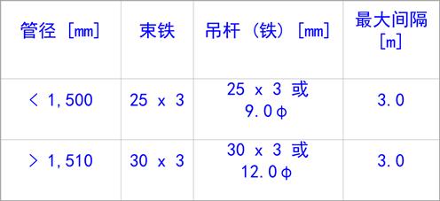 風管風道設計手冊