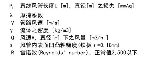 風管風道設計手冊