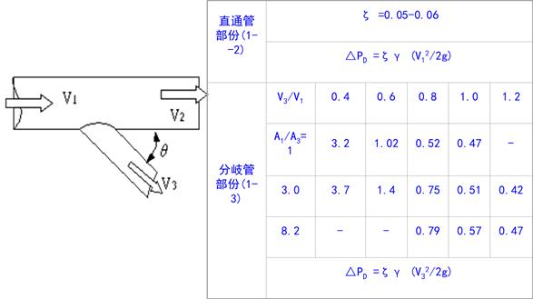 風管風道設計手冊