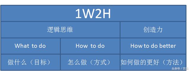 如何写出一份老板满意的市场推广方案？