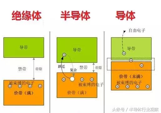 关于芯片，这篇说得最详细！