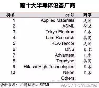 关于芯片，这篇说得最详细！