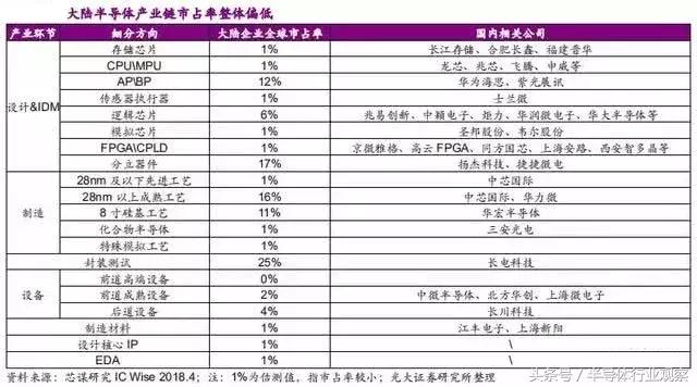 关于芯片，这篇说得最详细！