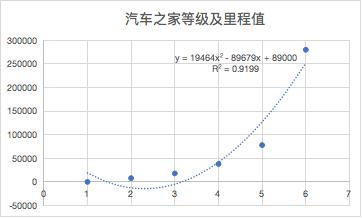 用户激励体系：等级体系应如何设计？