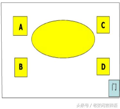 不得不死记的8个商务礼仪知识，你可能记错了