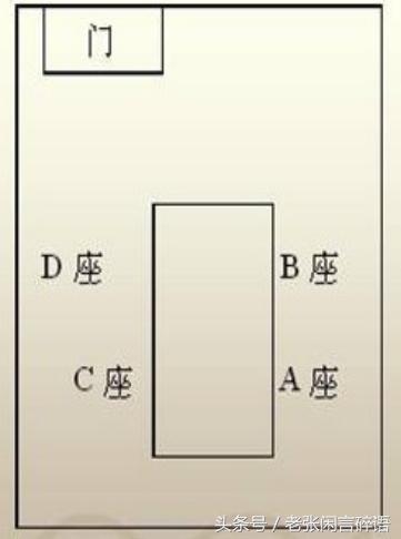 不得不死记的8个商务礼仪知识，你可能记错了