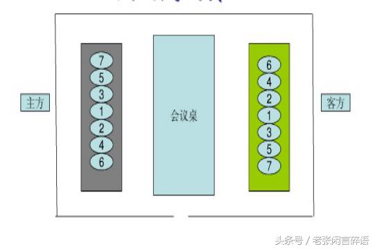 不得不死记的8个商务礼仪知识，你可能记错了