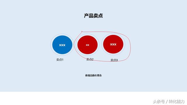 产品营销策划方案怎么写？实际的营销活动策划方案，执行方案