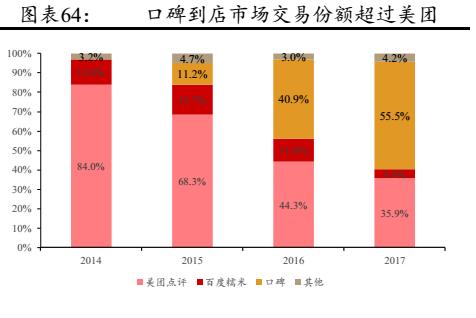 美团到底是一家怎样的公司