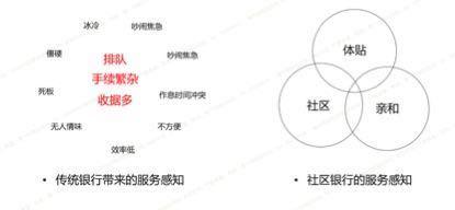 从盒马鲜生/网易严选看，服务设计应用的两大思路