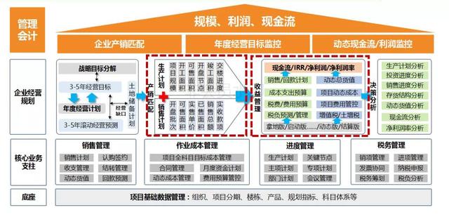 大咖演讲｜智慧运营，用数据洞察业务