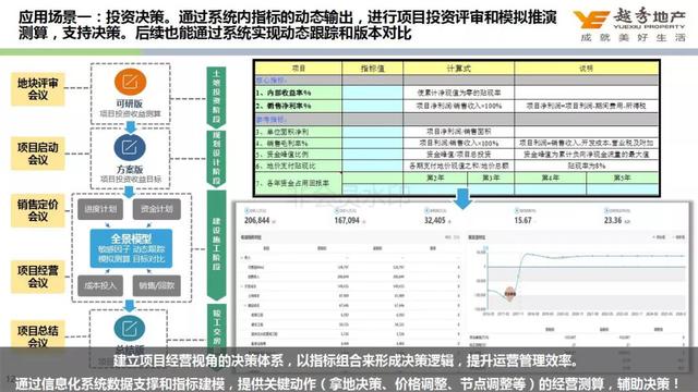 大咖演讲｜智慧运营，用数据洞察业务