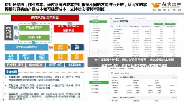 大咖演讲｜智慧运营，用数据洞察业务