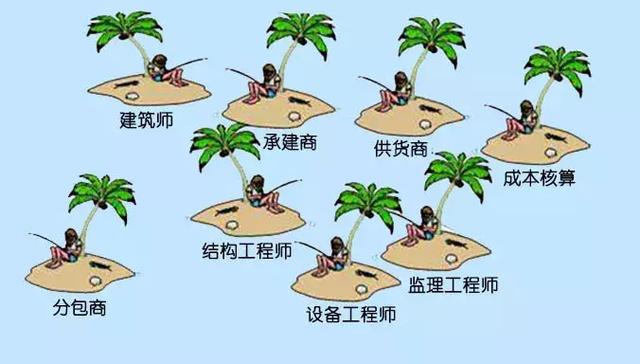 「BIM技术」一篇文章让你快速了解BIM技术