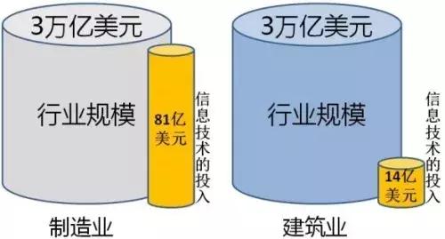 「BIM技术」一篇文章让你快速了解BIM技术