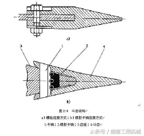 挖掘機的基本構造及工作原理