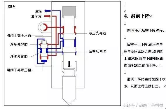 挖掘机的基本构造及工作原理