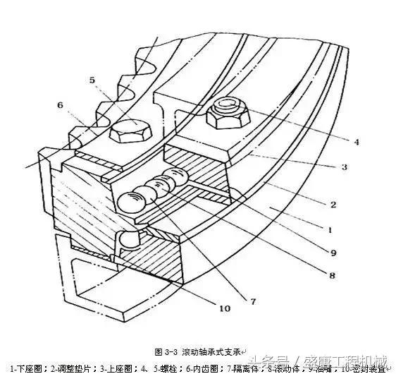 挖掘機的基本構造及工作原理