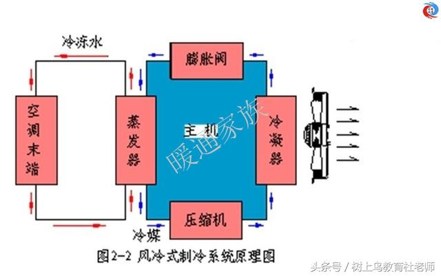 暖通工程师：图解中央空调系统原理，系统图很全，值得收藏