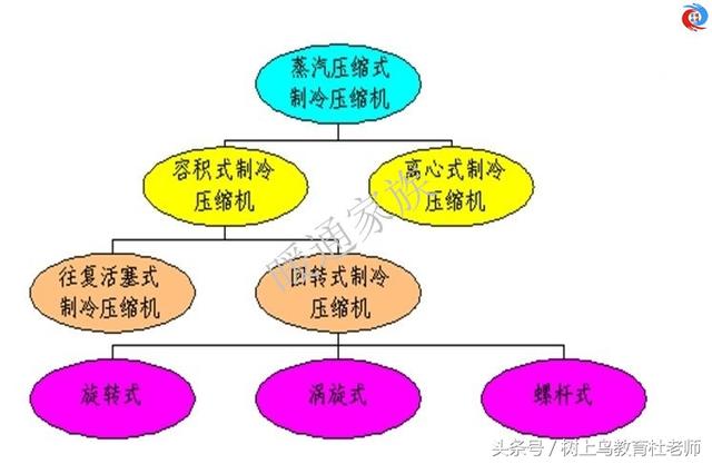 暖通工程师：图解中央空调系统原理，系统图很全，值得收藏