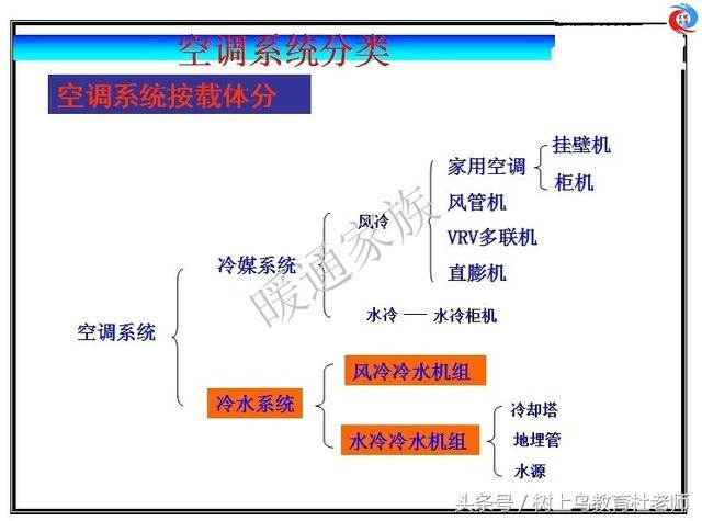 暖通工程师：图解中央空调系统原理，系统图很全，值得收藏