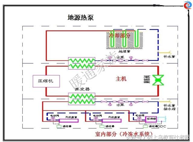 暖通工程师：图解中央空调系统原理，系统图很全，值得收藏