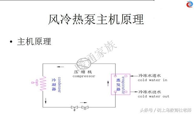 暖通工程师：图解中央空调系统原理，系统图很全，值得收藏