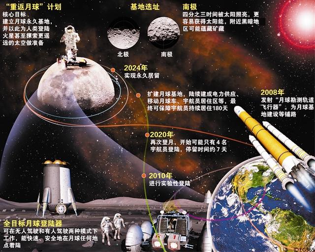中国登月与探火时间表确定，将于2028年取样返回