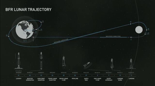 中国登月与探火时间表确定，将于2028年取样返回